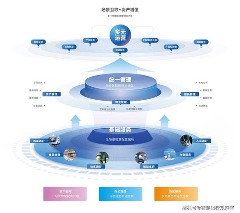 掌握软件定制技术，解锁企业创新密码——以海南为例
