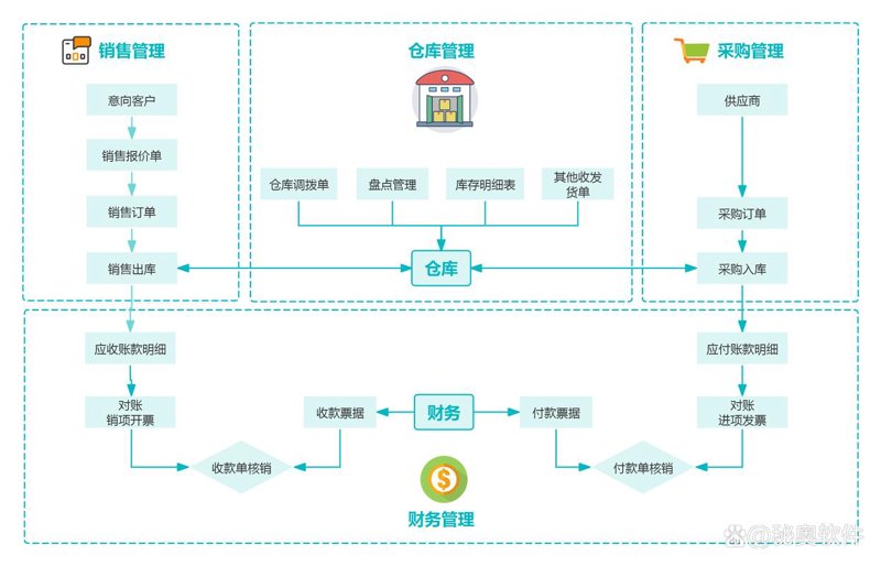 海南软件定制选购指南：如何选择合适的合作伙伴