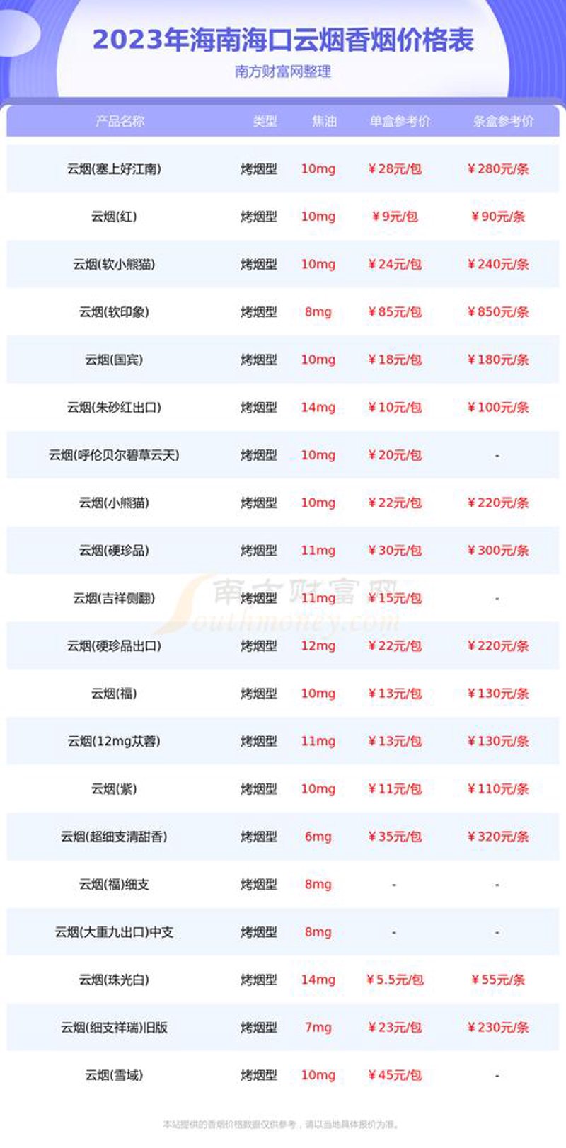 掌握海口小程序开发秘籍：打造个性化应用